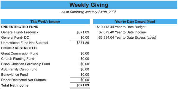 Weekly Giving as of Jan 24th 2026