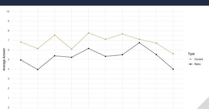2024 Transformation Survey Results image
