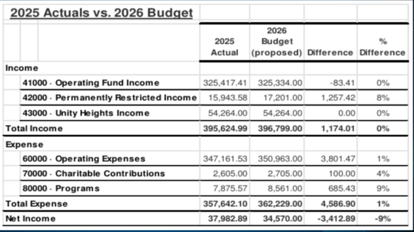 Annual Financial Report