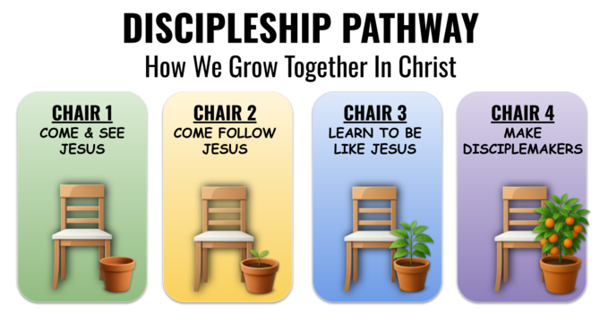 Discipleship Pathway
