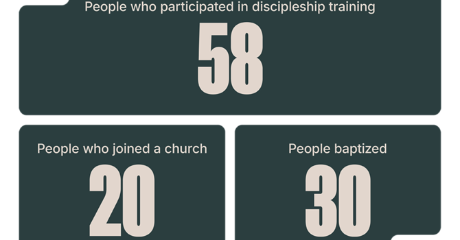 What They Meant for Evil in Syria