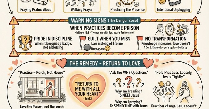 What a Disciple Does: A Visual Guide to Week 3 (Cultivating Abiding)