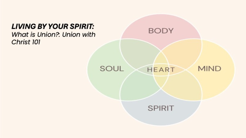 Living By Your Spirit Week 2