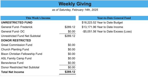 Weekly Giving as of Feb 14th 2026