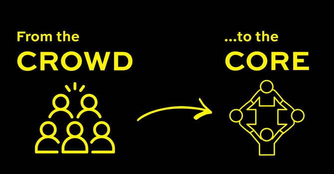 From Crowd to Core