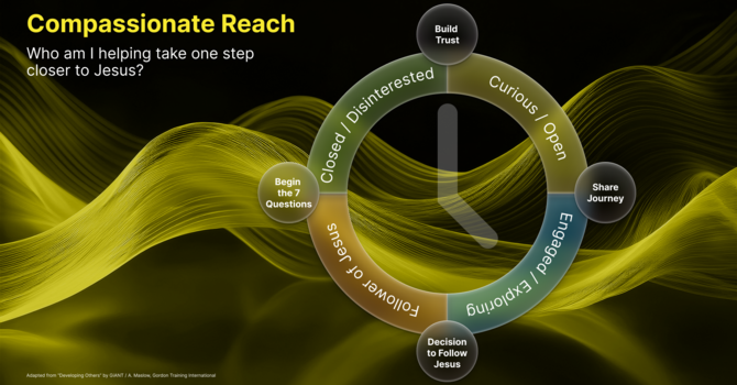 Who Am I Helping Take One Step Closer to Jesus? image