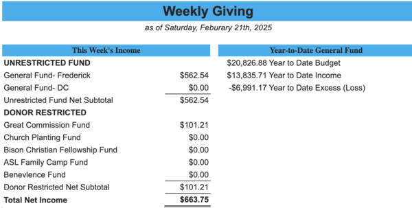 Weekly Giving as of Feb 21st 2026