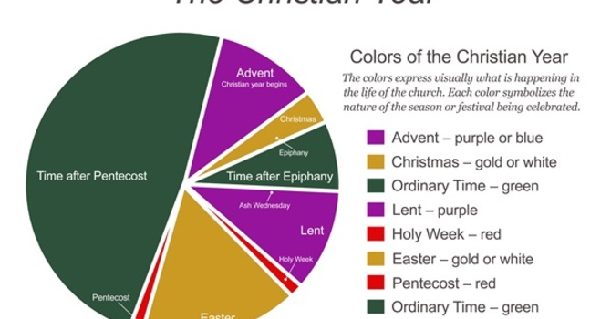 Understanding the Liturgical Calendar