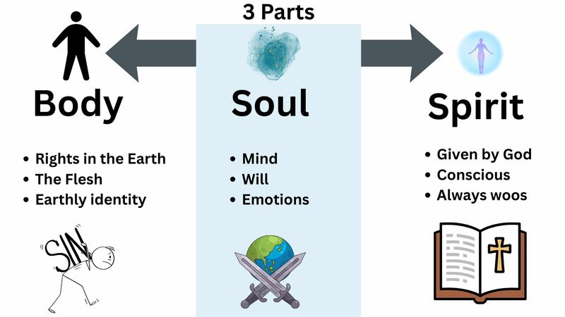 Book of Revelation Episode Five