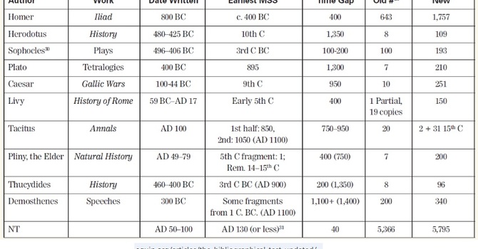 Can You Trust God's Word? Is it Reliable and Uncorrupted? image