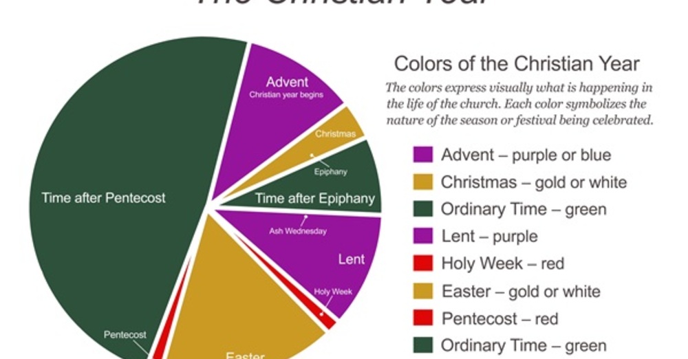 Understanding the Liturgical Calendar