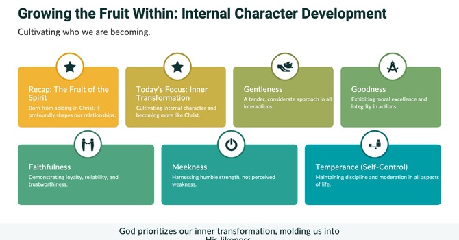 Fruit that creates character image