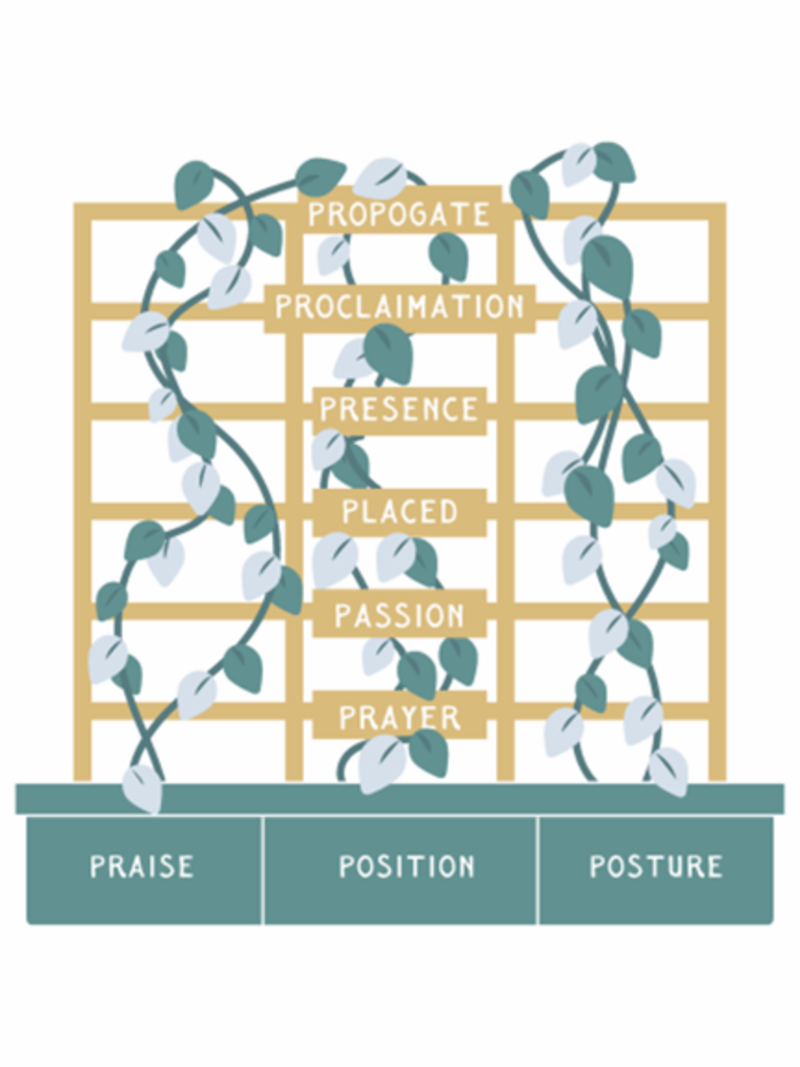 Redeeming Evangelism