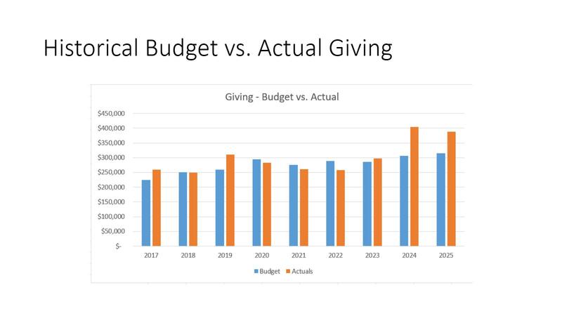 Journey Annual Meeting