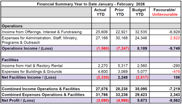 February Financial Update