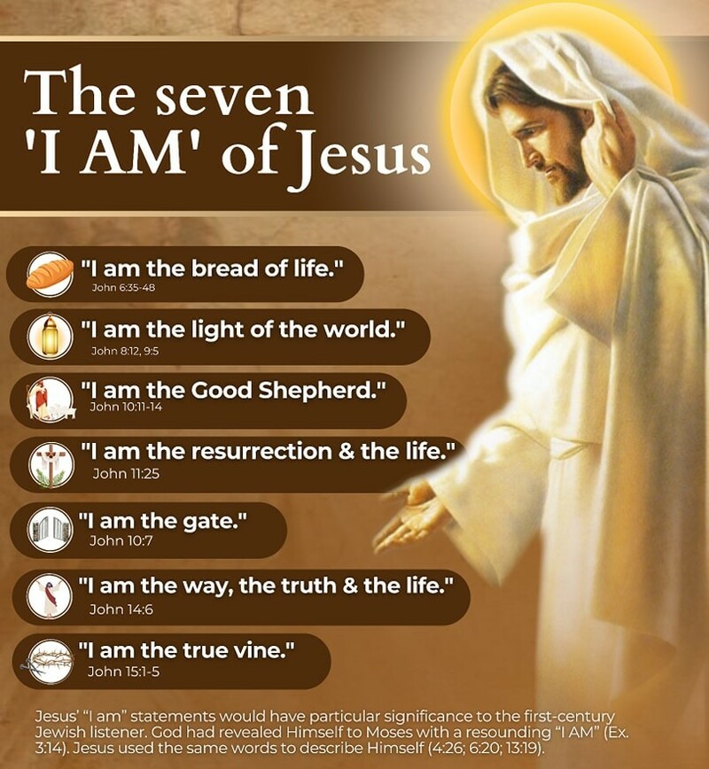 John 5:16-30 Who I Am