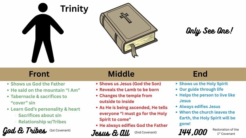  Book of Revelation Episode 14 Chapter 7