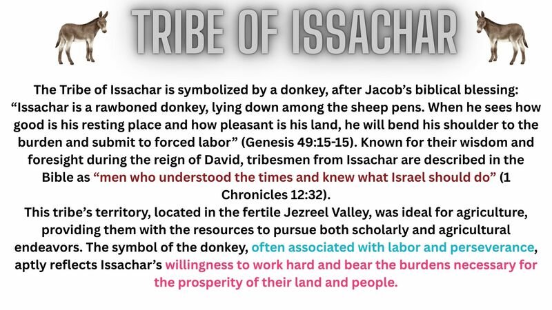 Book of Revelation Episode 15 - Chapter 7