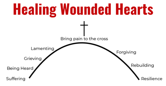 Healing Wounded Hearts