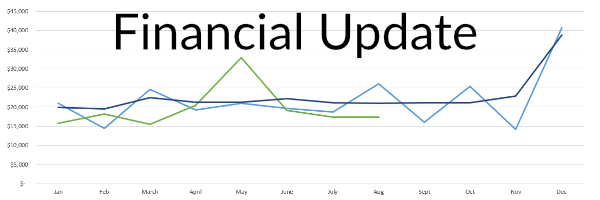 Financial Update