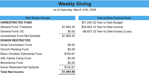 Weekly Giving as of March 21st 2026