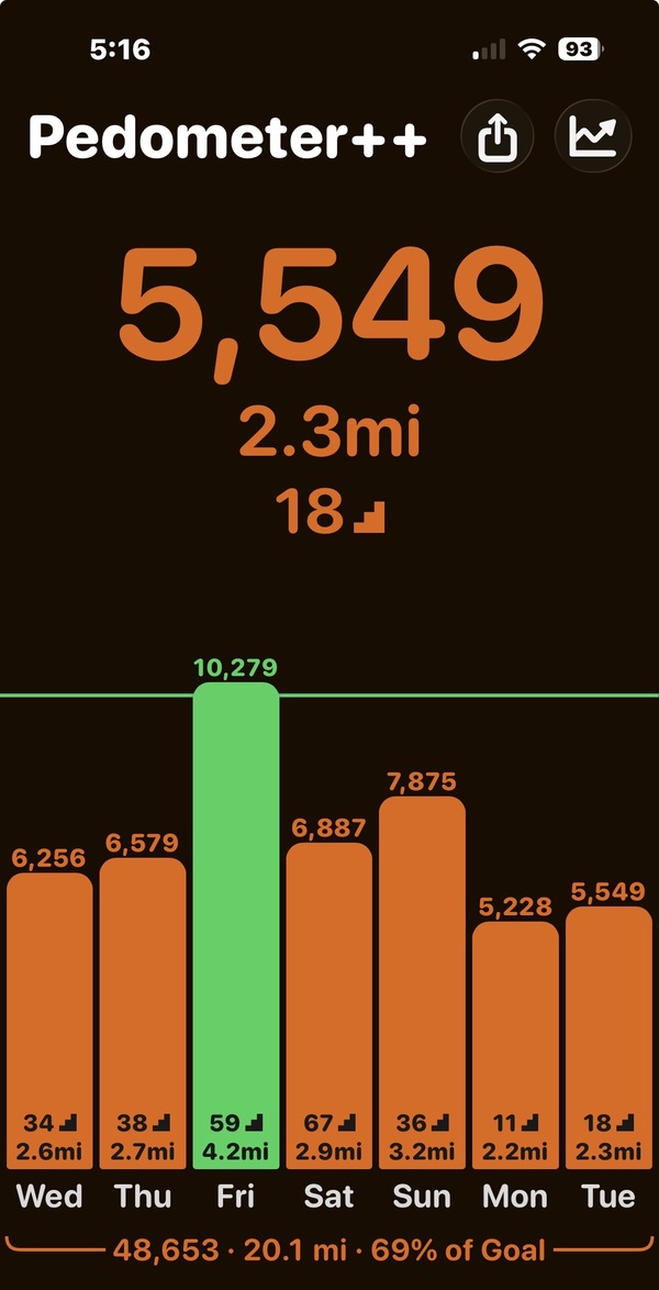 Thoughts from Pastor Eilidh