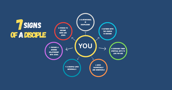 7 Signs Of A Disciple 