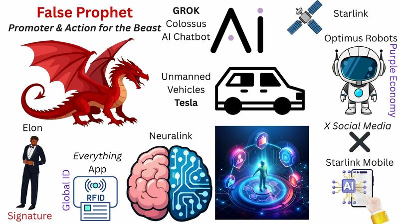 Book of Revelation Episode 18 - Revelation 13