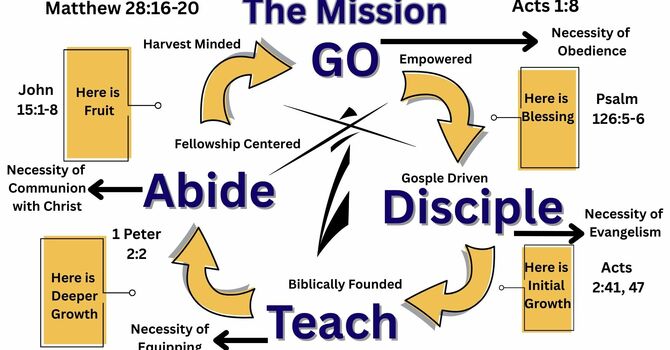 Gospel Driven image
