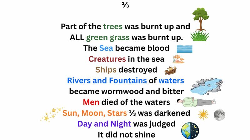 Book of Revelation Episode 22 - Chapter 8 Cont'd