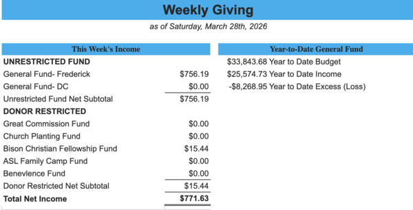 Weekly Giving as of March 28th 2026