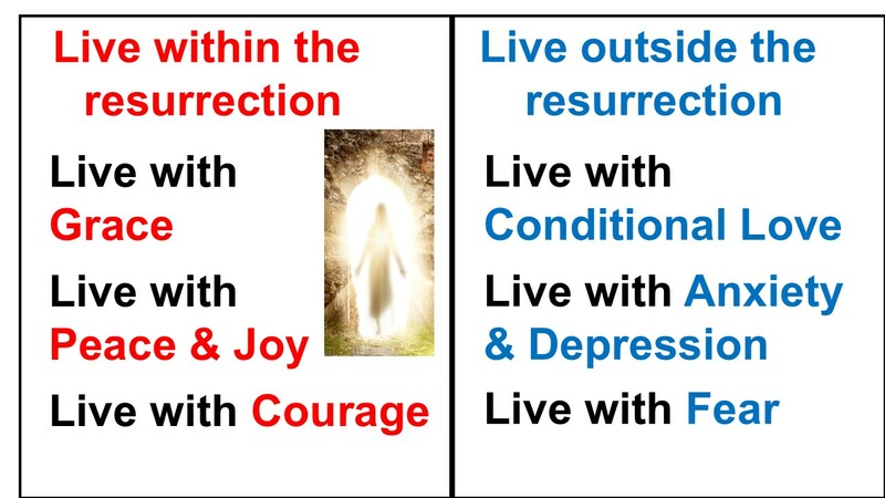 Live within the resurrection!!