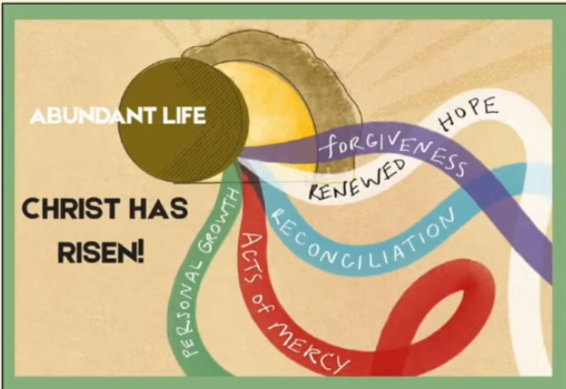 The Abundant Life in Christ