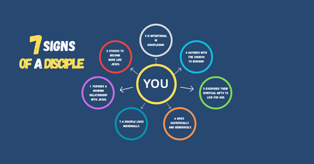 7 Signs Of A Disciple 