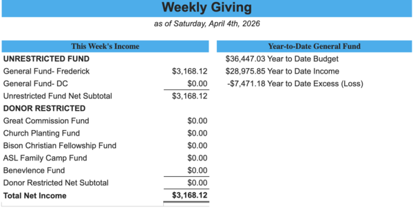 Weekly Giving as of March 28th 2026
