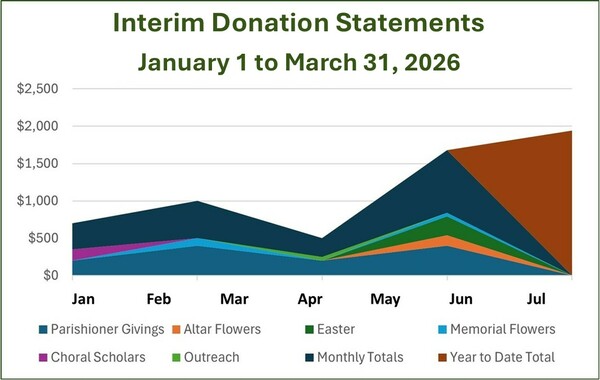 Interim Donation Statements