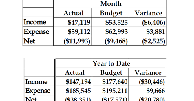 Financial Results for March 2026 image