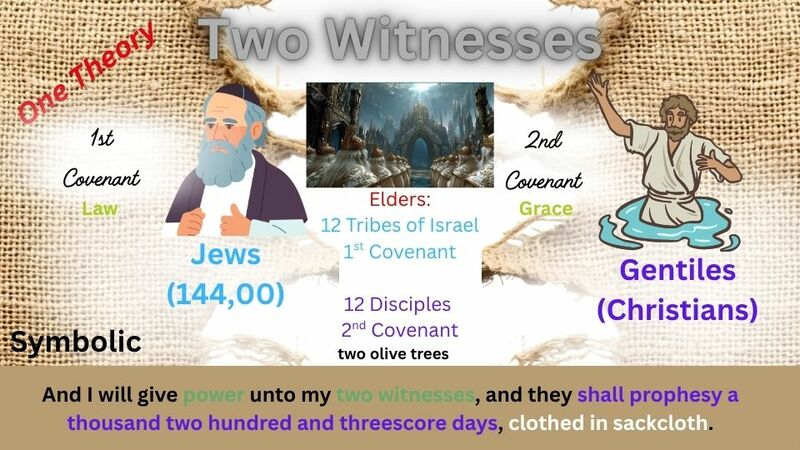 Book of Revelation Episode 26 - Revelation 11  Pt. 1