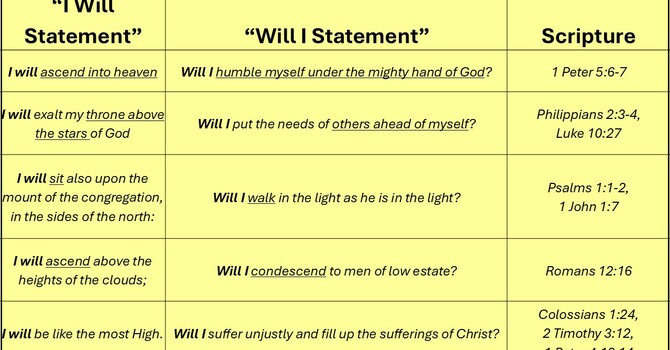Isaiah 14:13-14: I Will or Will I ?
