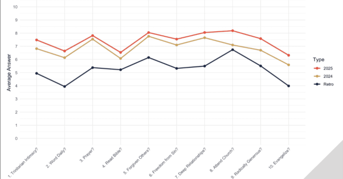 2025 Transformation Survey Results image
