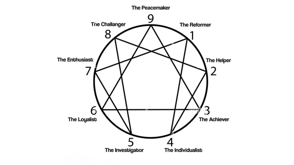 Enneagram Workshop