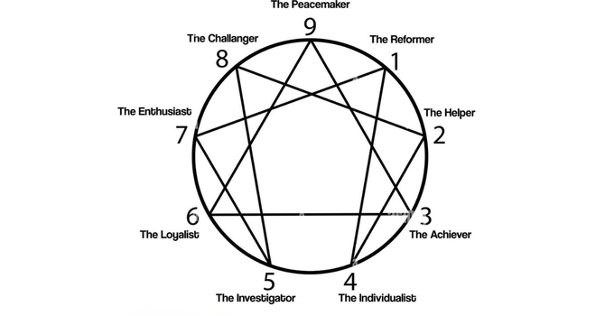 Enneagram Workshop
