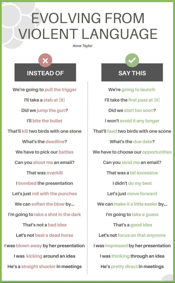 The Power of Everyday Language for Harm or for Good 