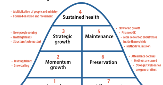 The Connectional Church #6: Remodeling the Church
