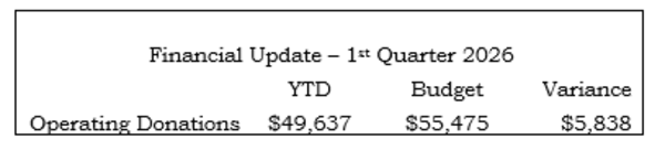 Financial Update