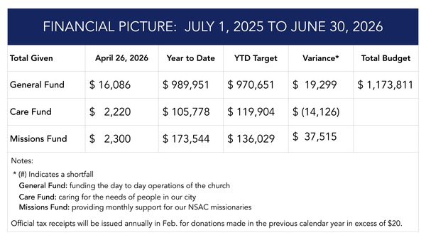 Financial Update