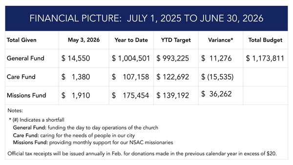 Financial Update