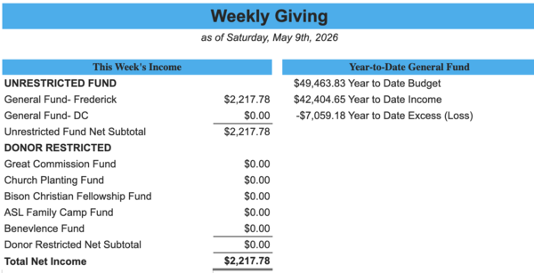 Weekly Giving as of May 9th, 2026