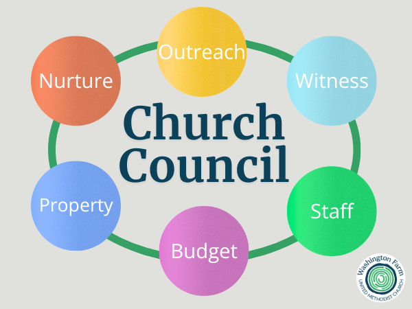 Church Council