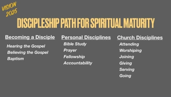 The Discipleship Path